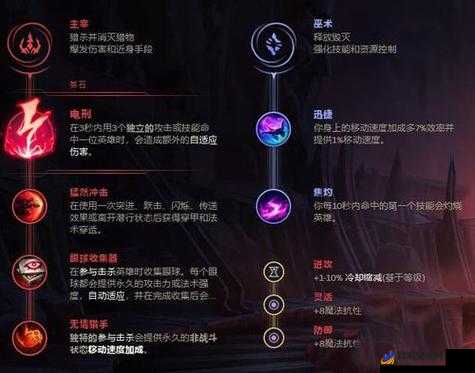 LoL S8小鱼人菲兹新版符文搭配与配置全攻略