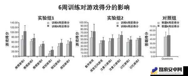 脑力卡车与Brain Physics第8关通关秘籍详解